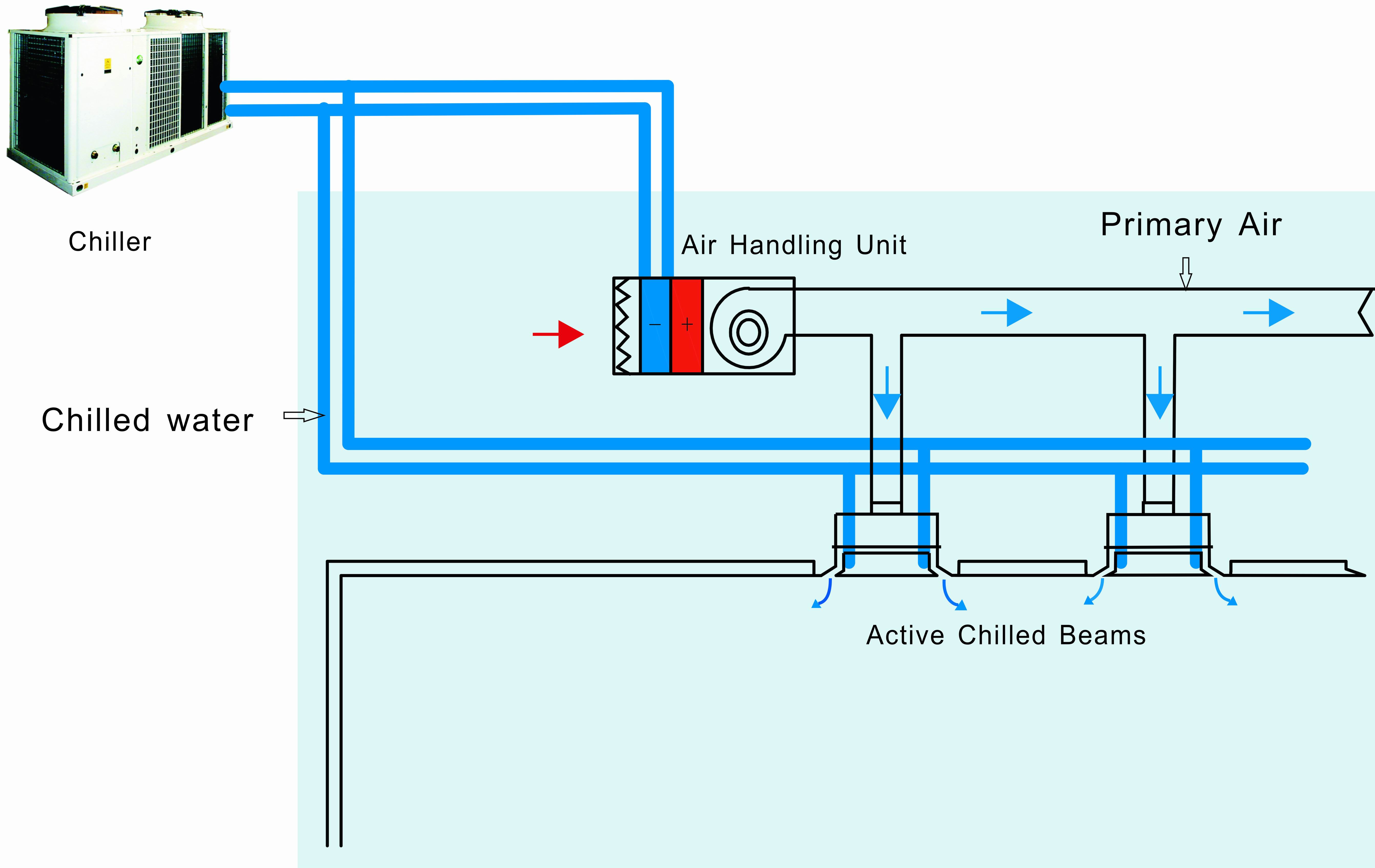 Air Handling Unit Diagram - Air Handling Units Explained The Engineering Mindset : Ahus are ...