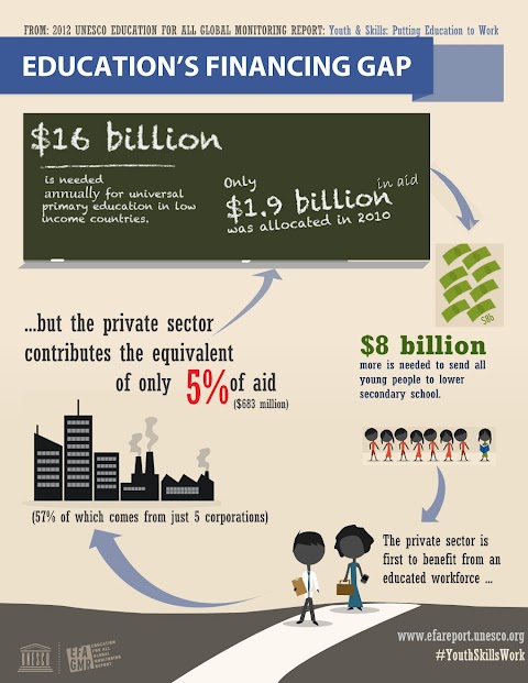 education gap in malaysia
