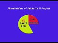 Video Sakhalin's Black Tears - part 1
