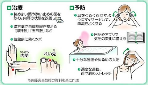 肝臓 の ツボ が 痛い