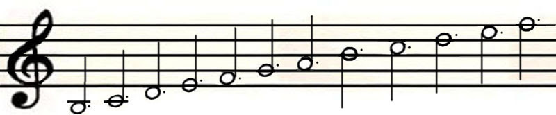 音符の書き方