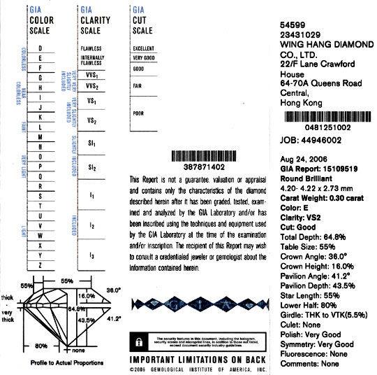 Gutachten Zertifikat Laborbericht Expertise gemmological laboratory report