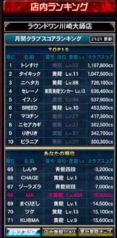 麻雀格闘倶楽部ｚｅｒｏ プレミアムエリア