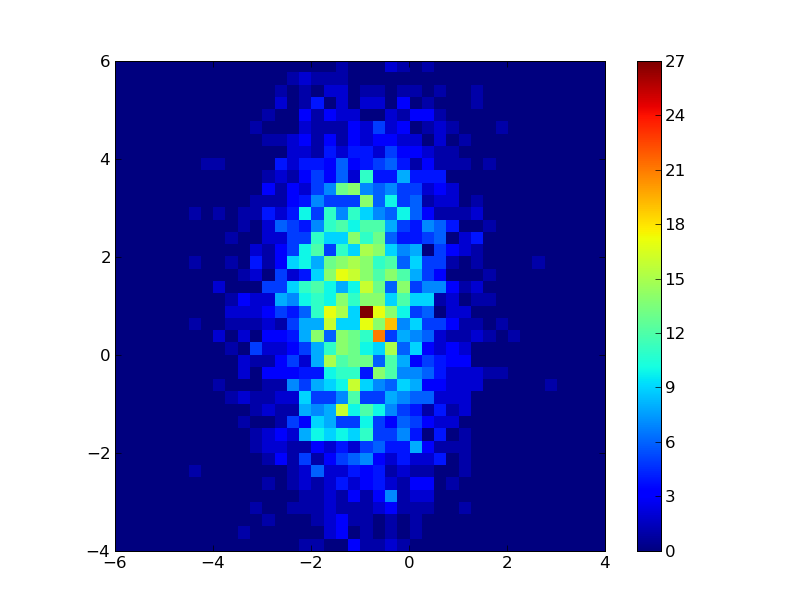 how to use ggplot matplotlib - The beauty of this library is that it integrates well with pandas package which is used for data manipulation