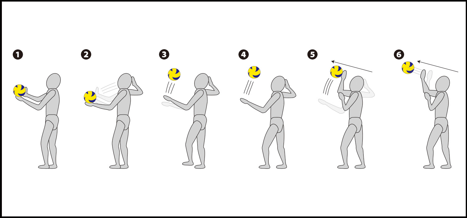 サーブの種類 Volley People