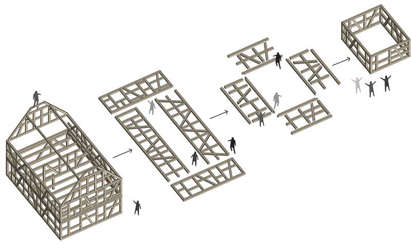 Quelle Couleur Faut Il Employee Pour Peindre Des ...