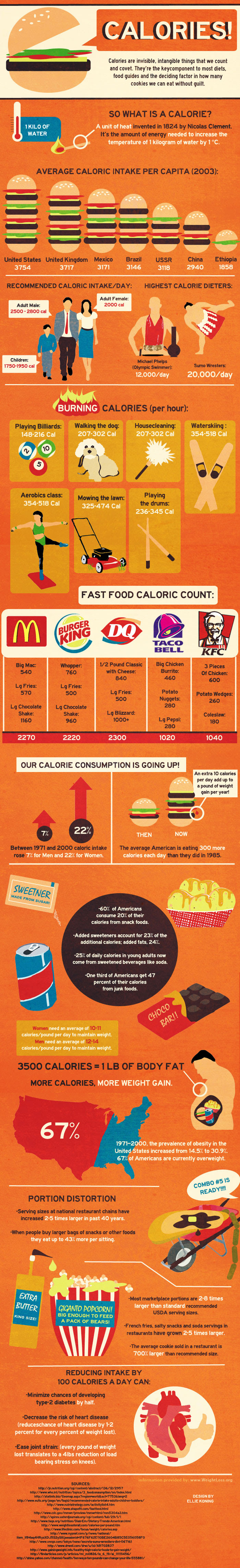 The Cost of Calories