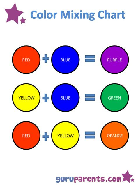  mixing colors guruparents