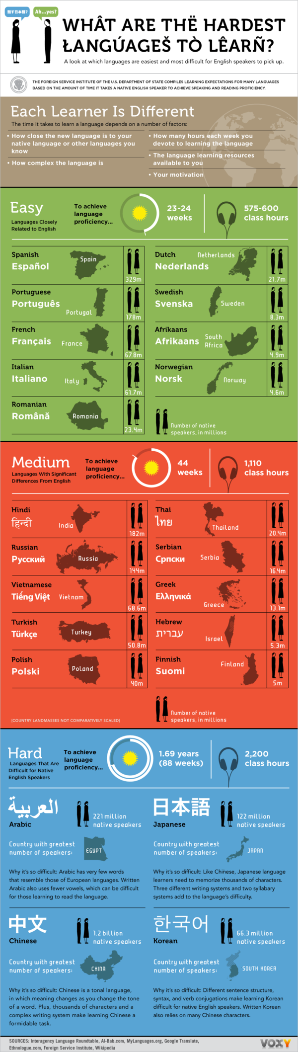 110329-VOXY-HARDLANGUAGES-FINAL-WIDE