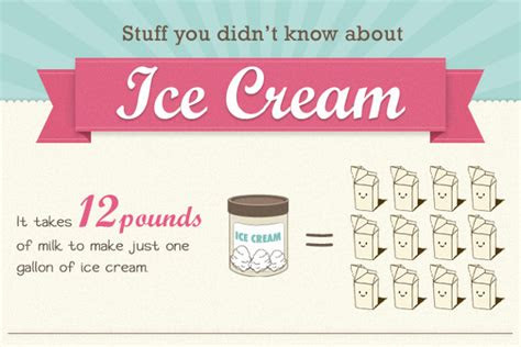 Premier protein bananas & cream high protein shakes 11 oz bottles. 101 Examples of Catchy Ice Cream Slogans and Taglines
