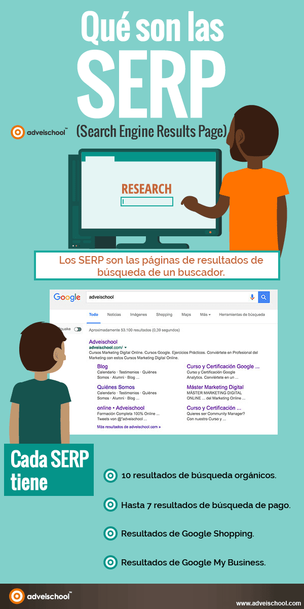 Qué son las SERP de Google
