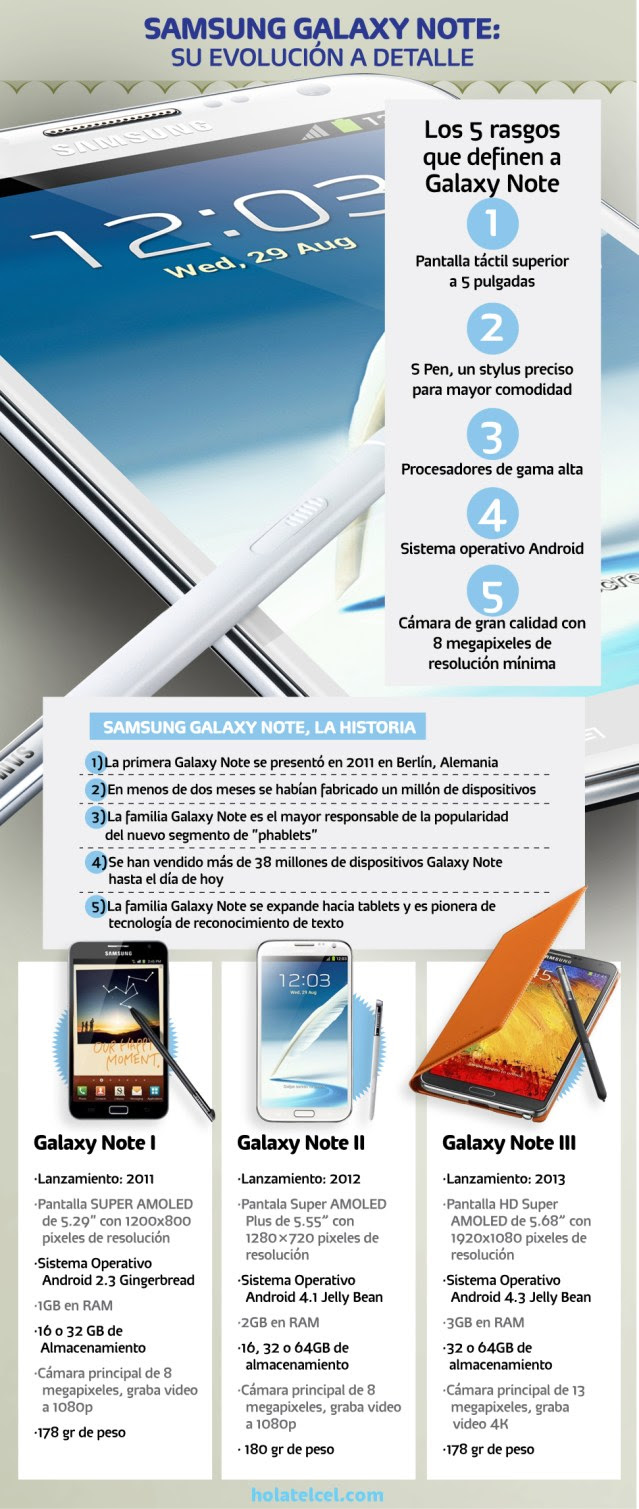 La evolución del Samsung Galaxy Note