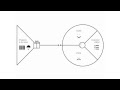 How to Make a Value Proposition That Captivates Your Audience