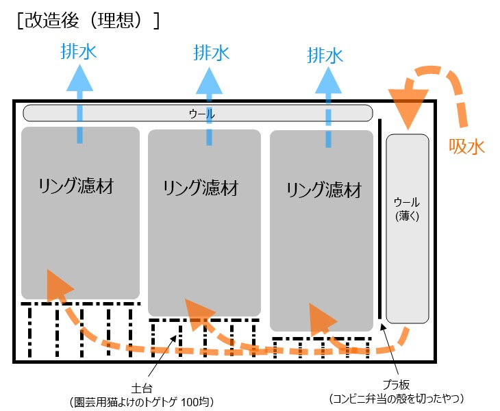 外掛けフィルター改造失敗 かわいかったので連れて帰った
