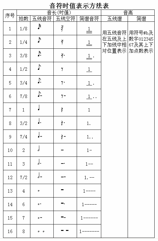 Midieasyplay帮助