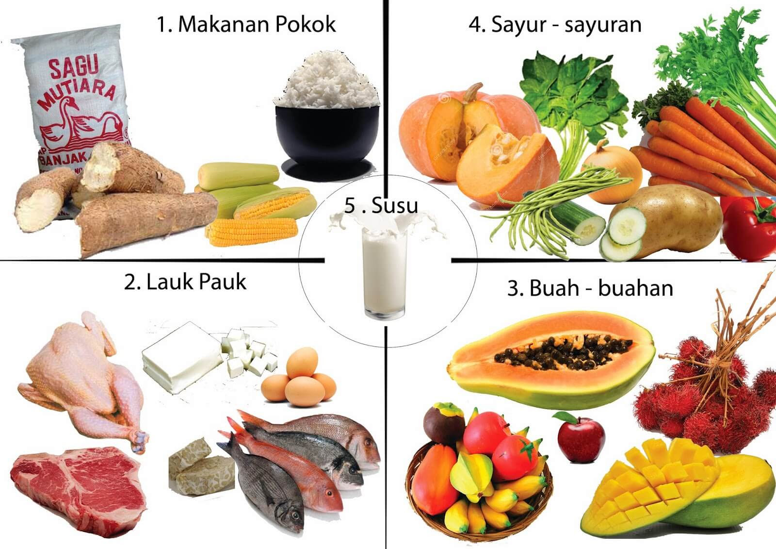 4 Sehat 5 Sempurna Makanan Sehat Untuk Anak 4 Sehat 5 Sempurna Makanan Sehat Untuk Anak