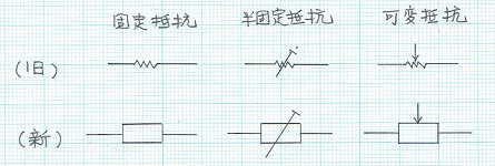 コラム6 電子部品の基本 抵抗器のおさらい 株式会社アコン