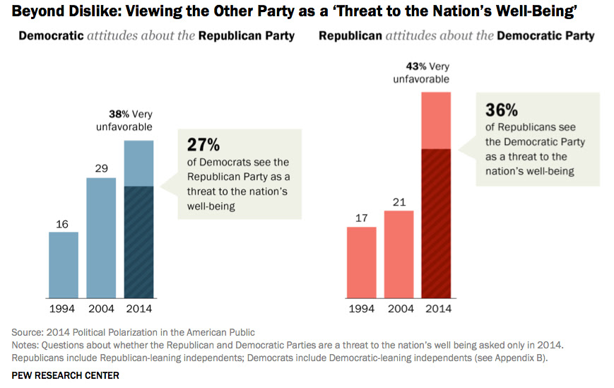 Partisan_animosity