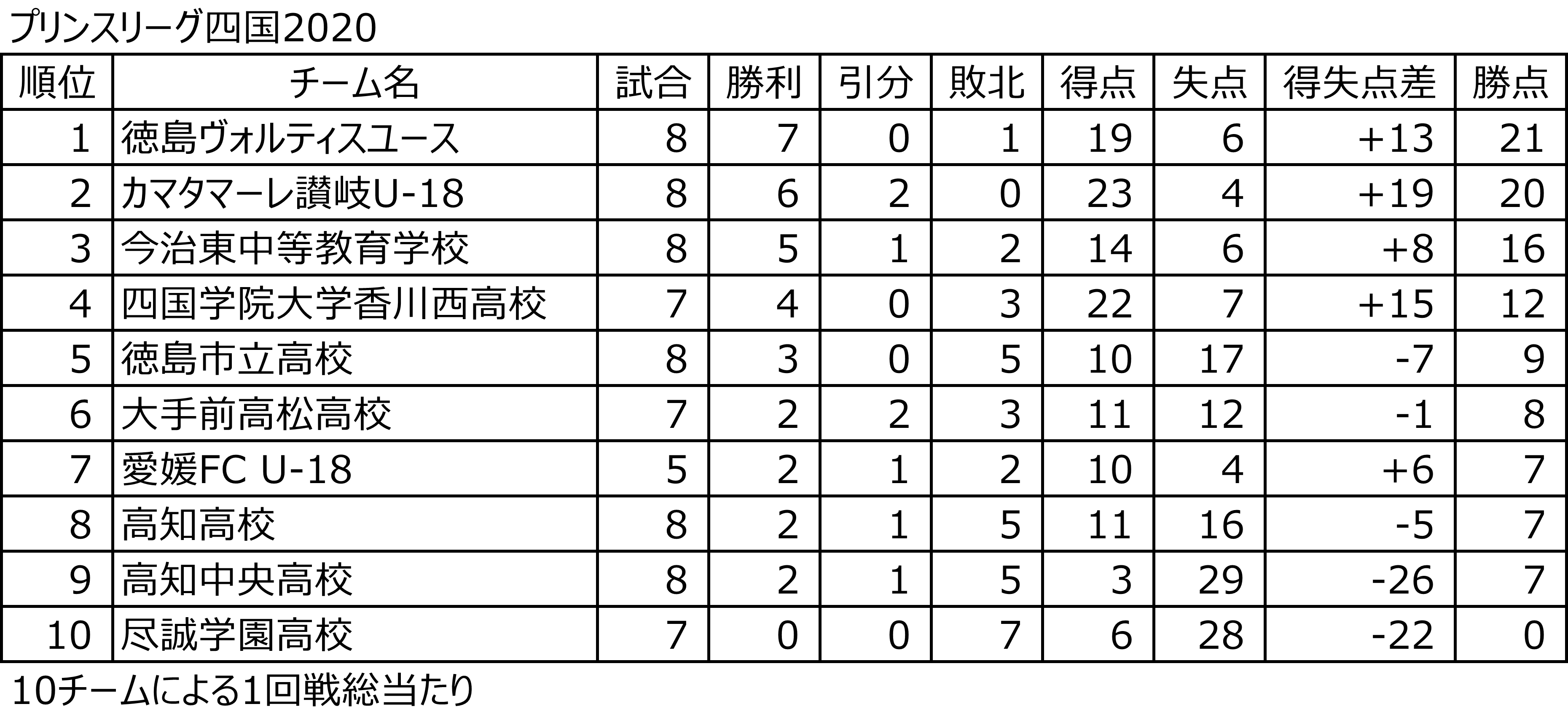 プリンスリーグ四国第8節 ブログだ 07