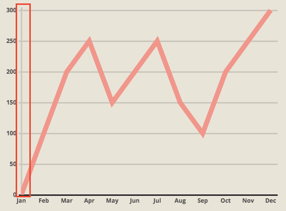 javascript - Style X and Y Axis (tick mark) with Chart.js? - Stack Overflow