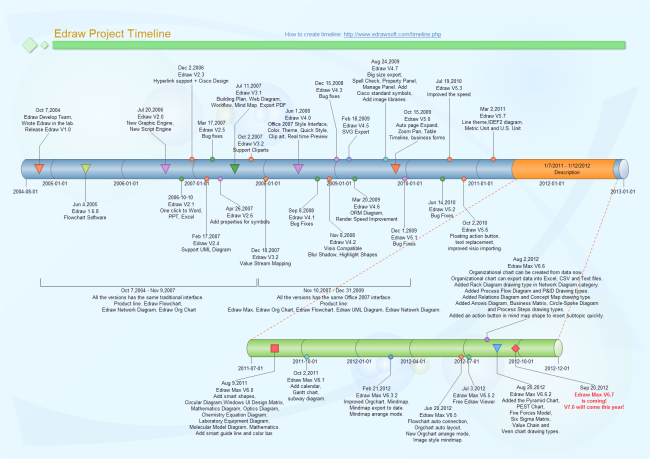 edraw project timeline