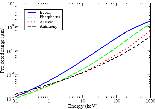 hydrogenated amorphous silicon. images amorphous silicon