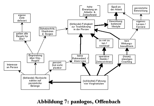 Tagung Innenleben - Olaf G. Rughase