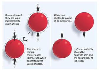 [quantum physics]