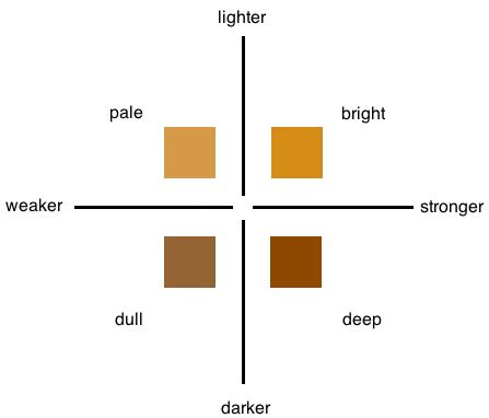  brown diamonds aidc advantage