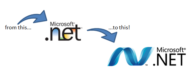 .net framework 3.5 download, .net framework 4 download,.net framework 4.5 download