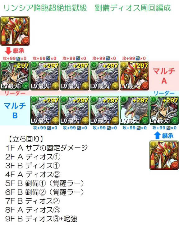 パズドラ リンシア降臨を転生劉備で高速周回 パズま