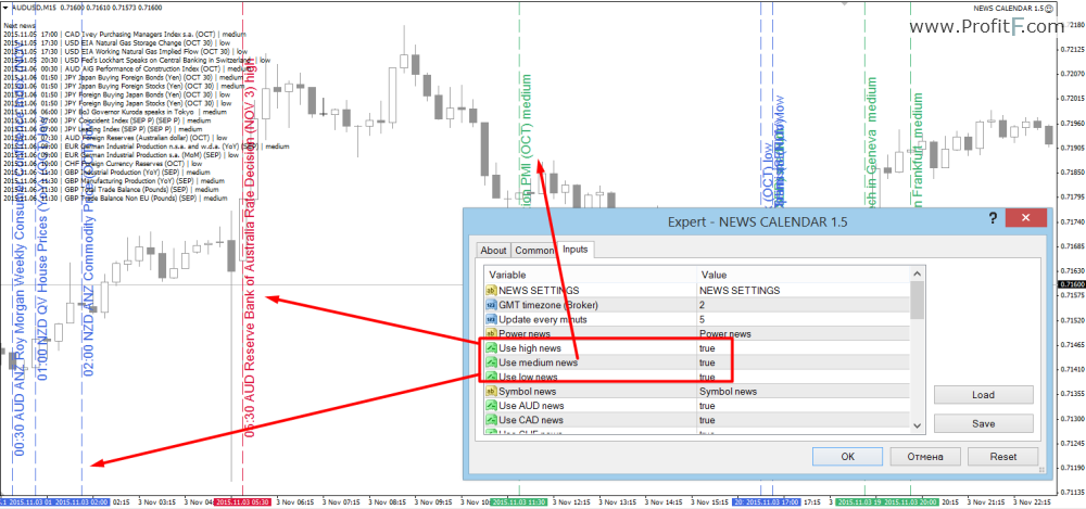 News Calendar Indicator Economic News On Mt4 Chart - 