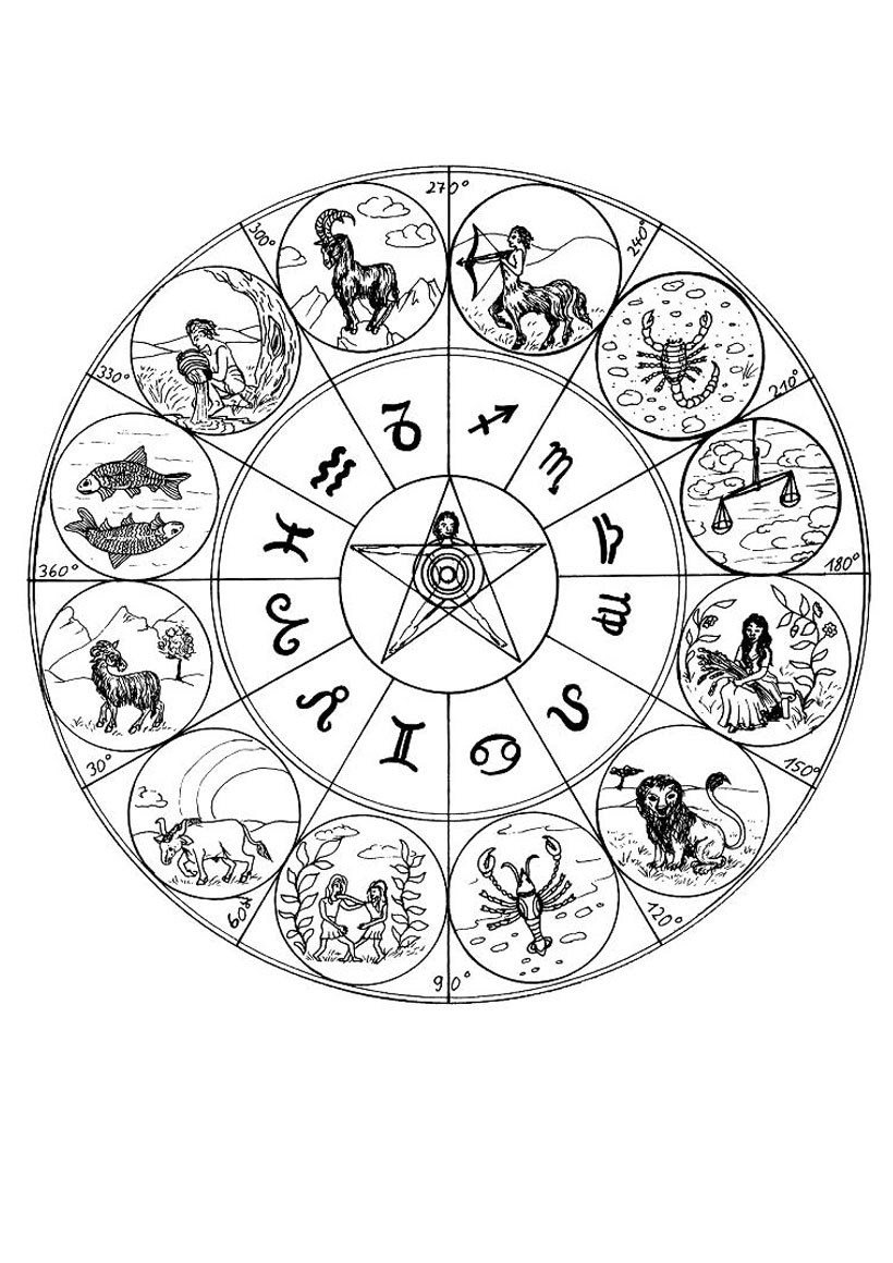 Coloriage du Mandala des signes du Zodiaque