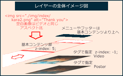 Videoタグ】背景動画埋め込みの実例