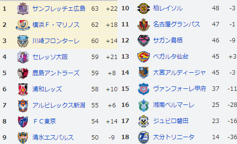 Klm Blog Jleagueとnagasakiの間の話 もしも今年のｊ１から２ステージ制だったら