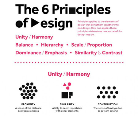 The-6-Principles-of-Design