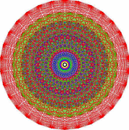 Figure géométrique dont la complexe symétrie est codée par le groupe de Lie E8 (Crédit : AIM).