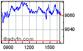FTSE 100 Enable images to view FTSE 100 chart