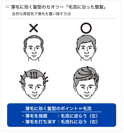 40代の薄毛に効く髪型の2大セオリーとは 40代の外見 ファッション ネオクラシコ 40代男性専門 婚活サービス 青木一郎