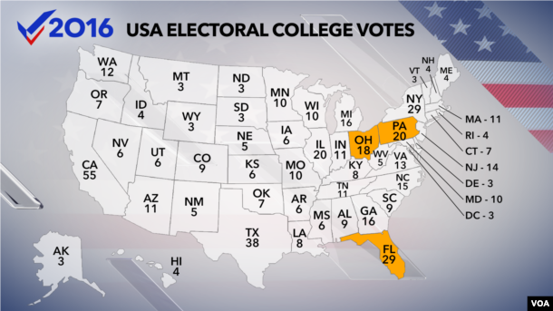Electoral College