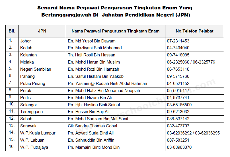 Rayuan Tawaran Kemasukan Tingkatan 6 Sesi 2016/2017