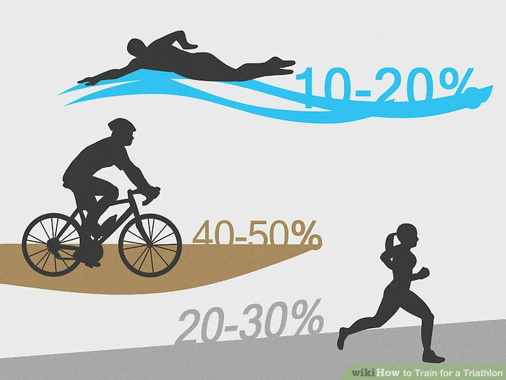 Train for a Triathlon Step 7 Version 2.jpg