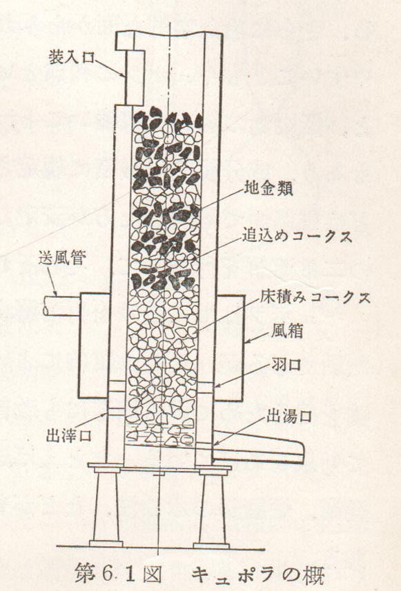 キューポラ