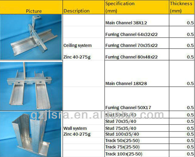 Gypsumboard/plasterboard/cementboard U Track/stud Channel ...