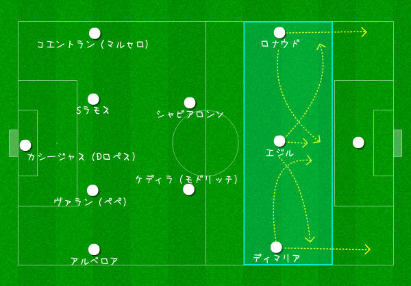 サッカー店長のつれづれなる日記 戦術は浪曼だ モウリーニョはrマドリーに何を持たらしたのか