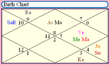 Astrologically Better Prospects Dates for Conceiving a Male ...