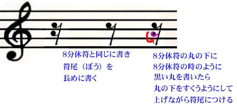 休符の書き方