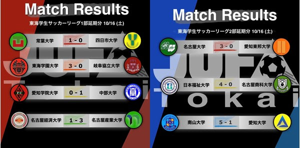 第60回 東海学生サッカーリーグ 10 16 土 の試合結果 東海学生サッカー連盟