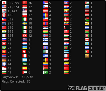 Flag Counter