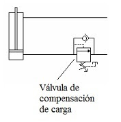 Válvula hidráulica de compensación